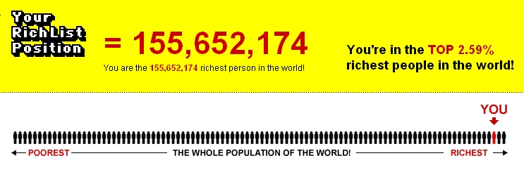 The Global Richlist based on my old salary...